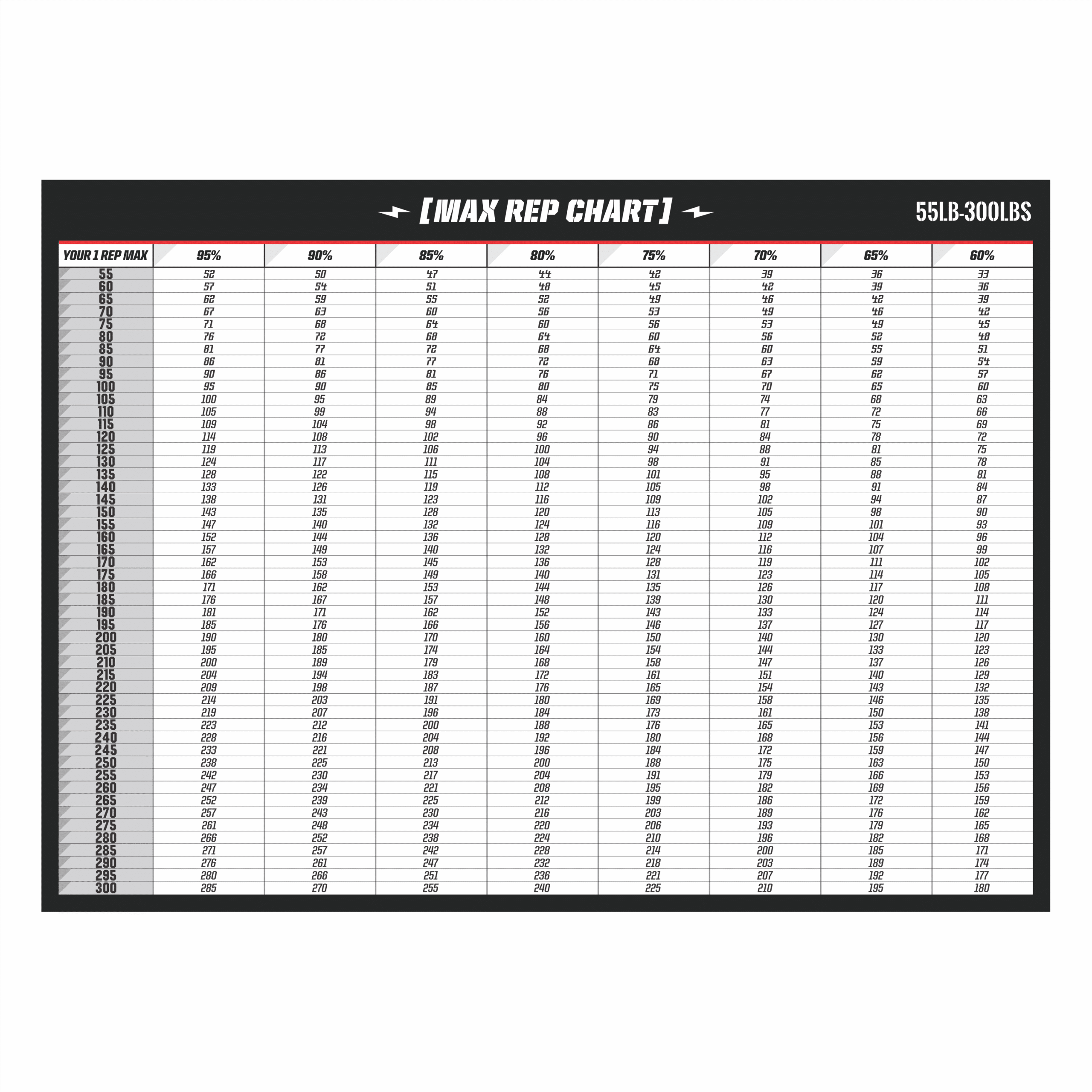 Percentage Chart, Style A - 55-300lbs - Signsrxusa