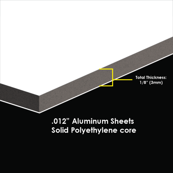 Aluminum sandwich board sign with durable ACM construction