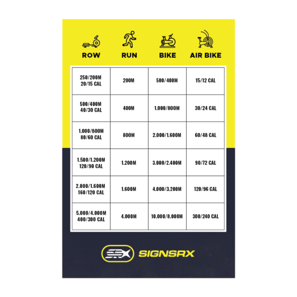 Cardio Conversion Chart
