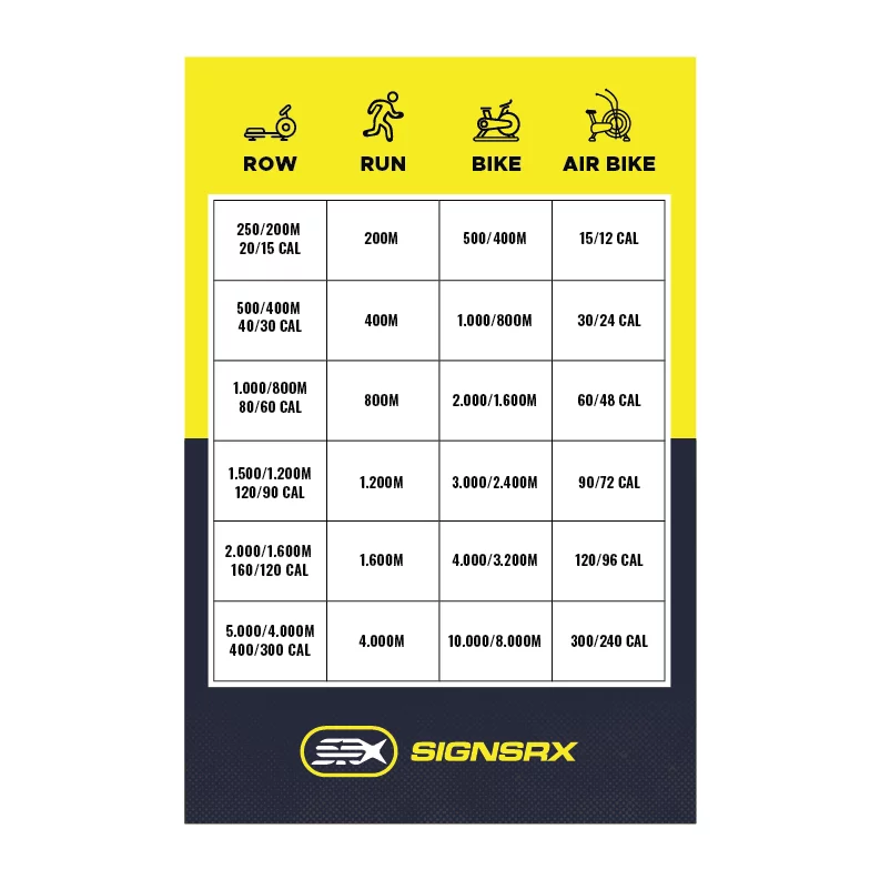 Cardio Conversion Chart