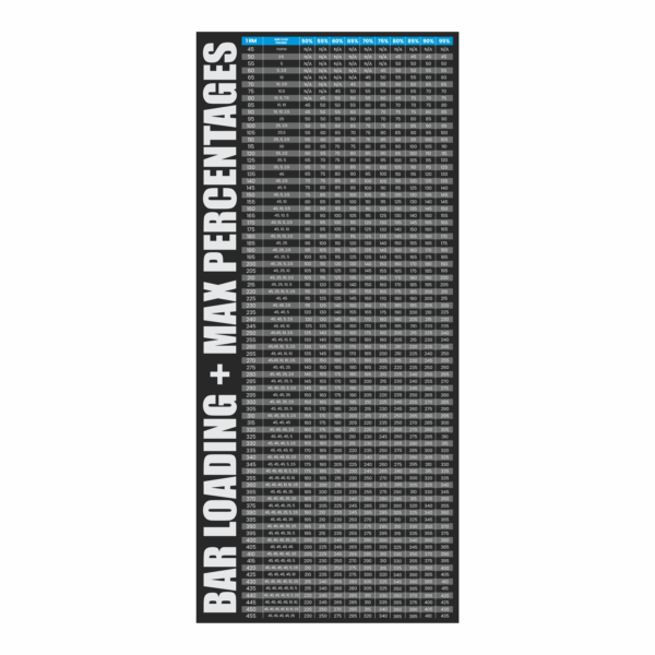 Bar loading chart for safe and accurate weightlifting percentage setup