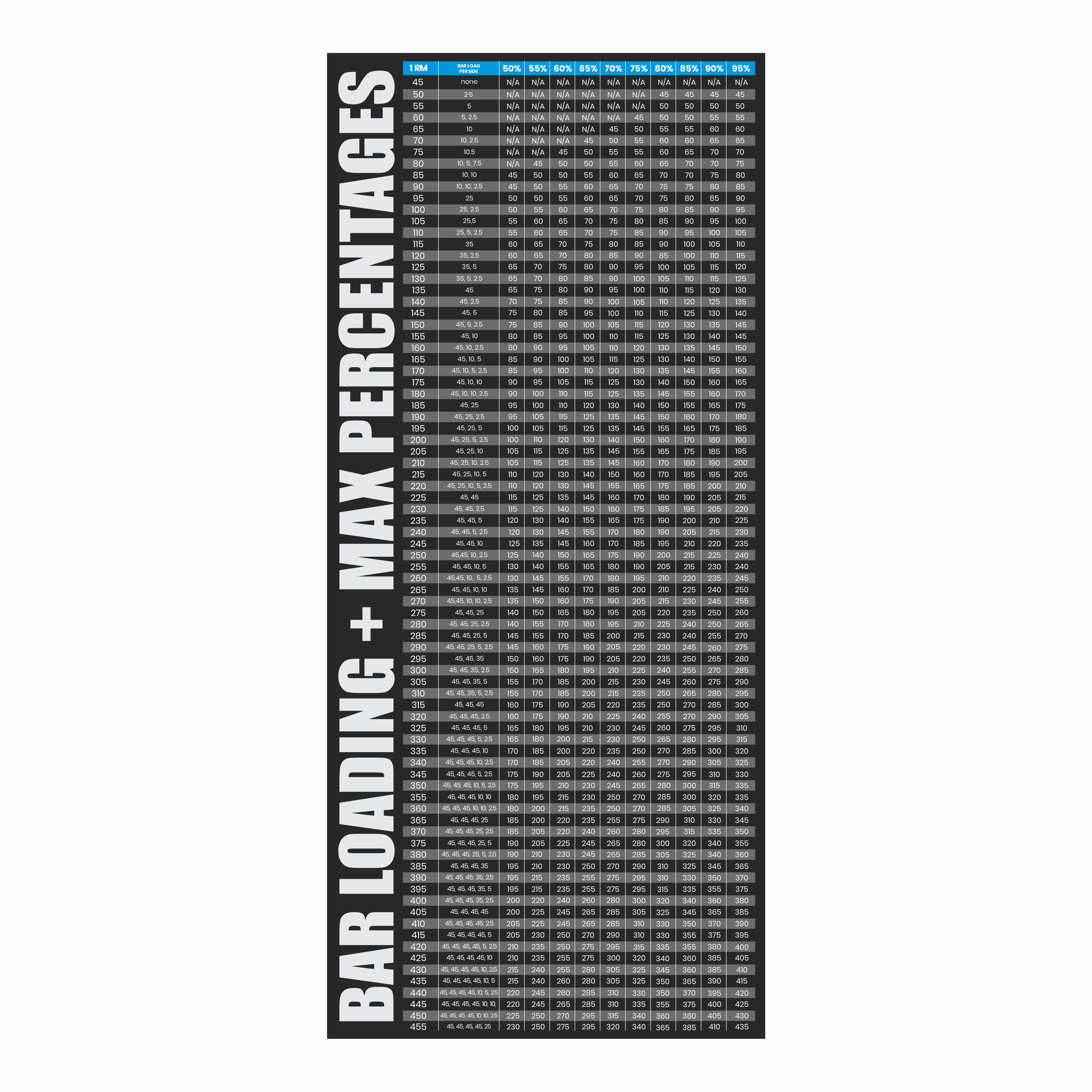 Bar loading chart for safe and accurate weightlifting percentage setup