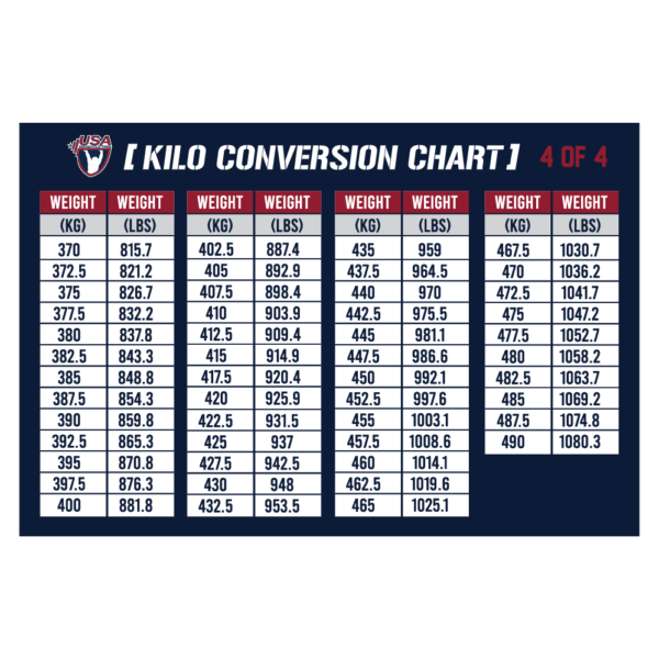 USAW Kilo Conversion Chart 4 Pack SignsRX