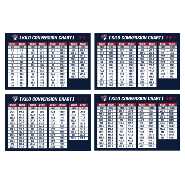 USAW gym chart for converting weights between pounds and kilos