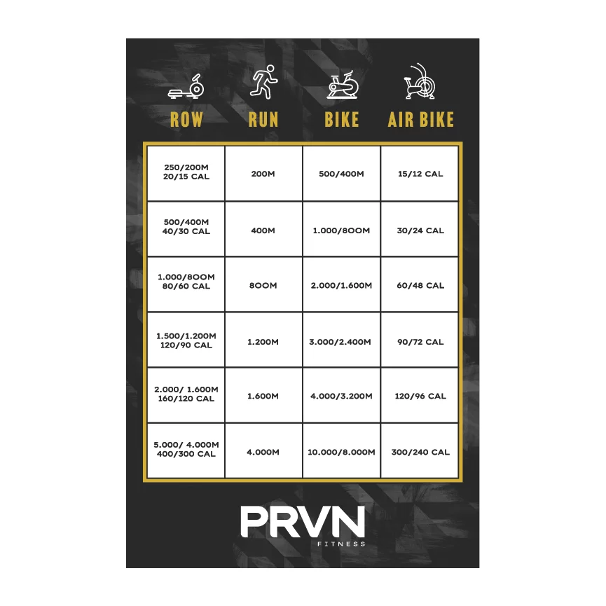 PRVN Cardio Conversion Chart SignsRX