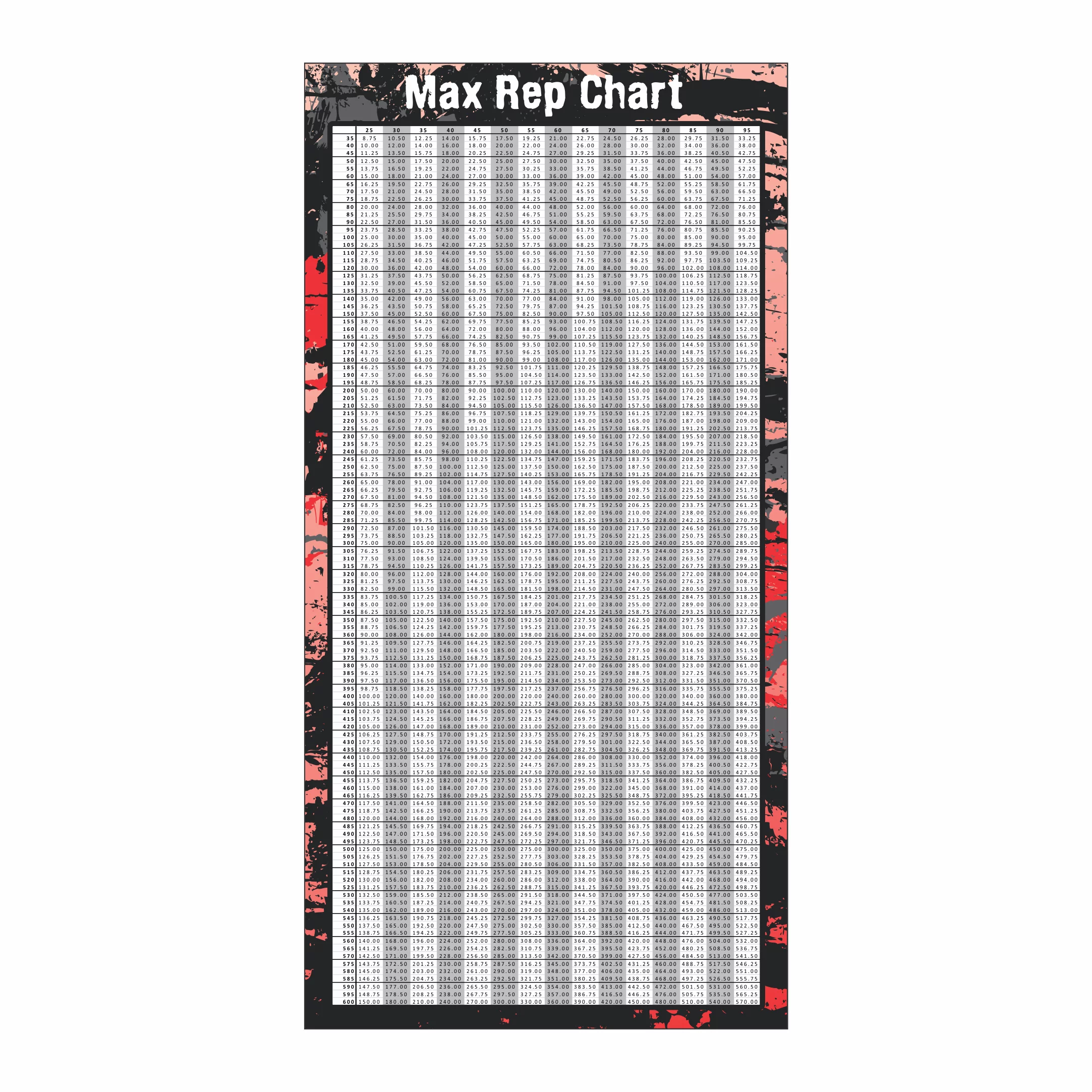 28x48 weightlifting percentage chart for calculating training loads