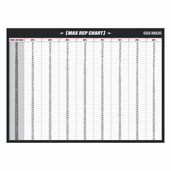 Percentage Chart 55-300lbs