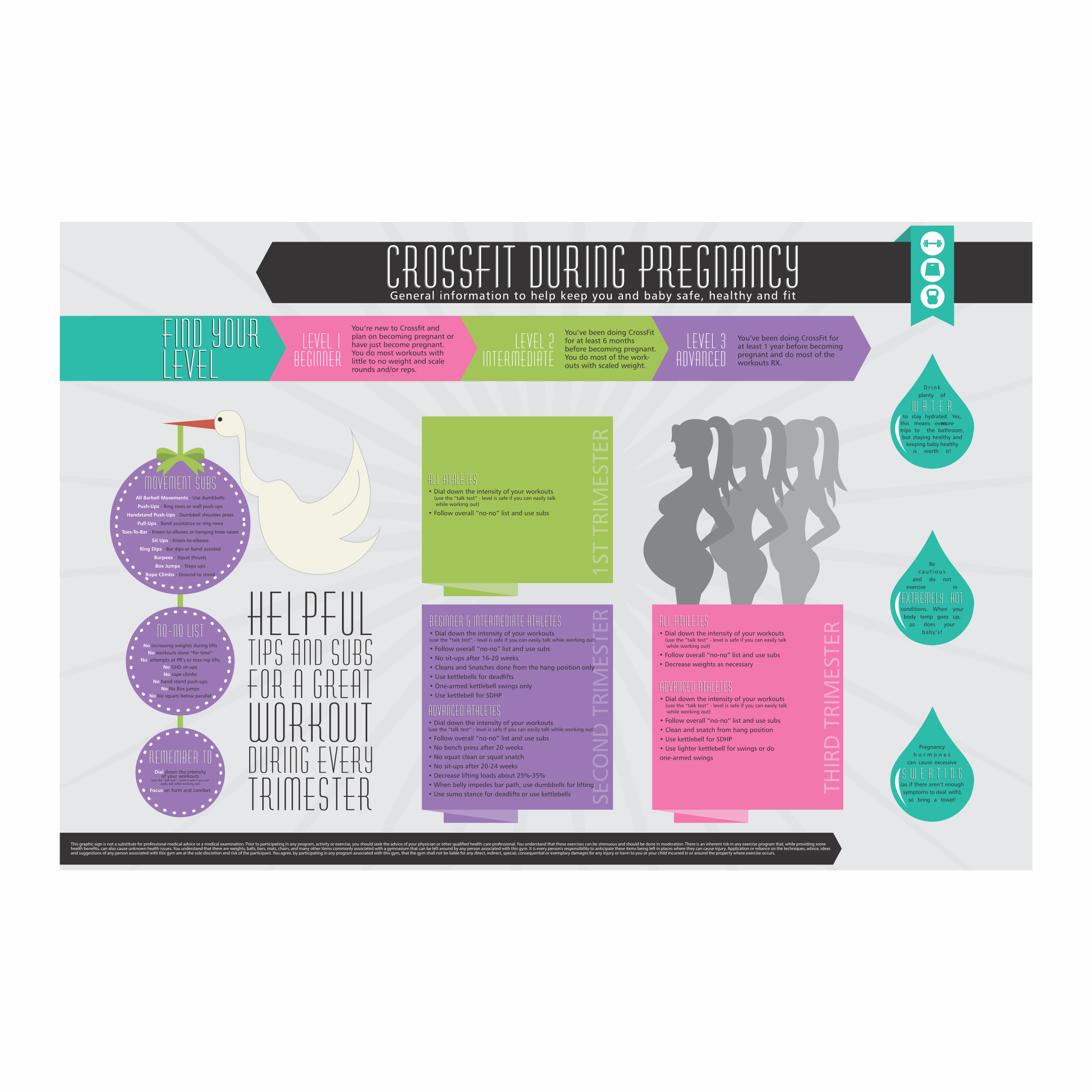 CrossFit During Pregnancy chart