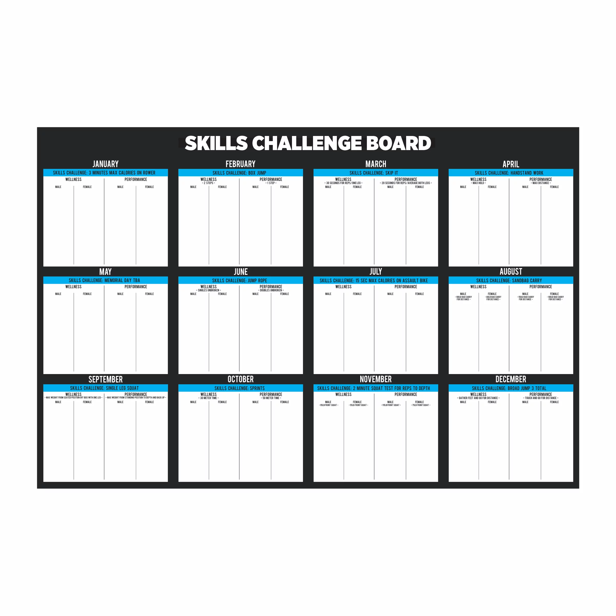 Skills Challenge dry erase board with labeled sections for gym tasks