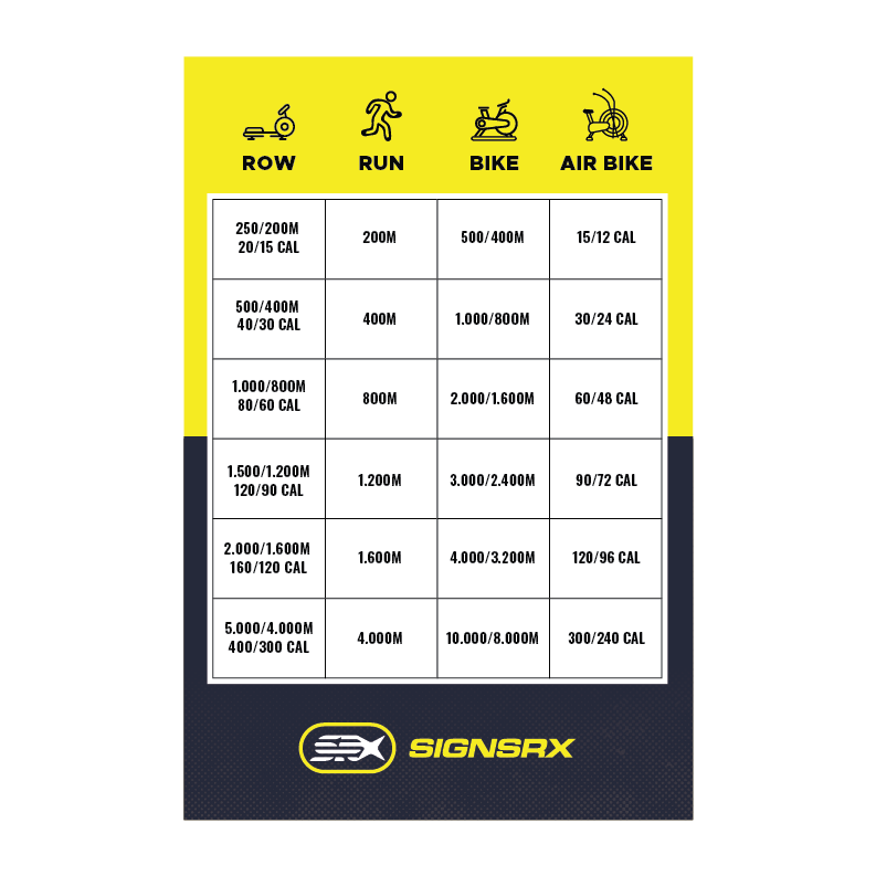 Cardio Conversion Chart