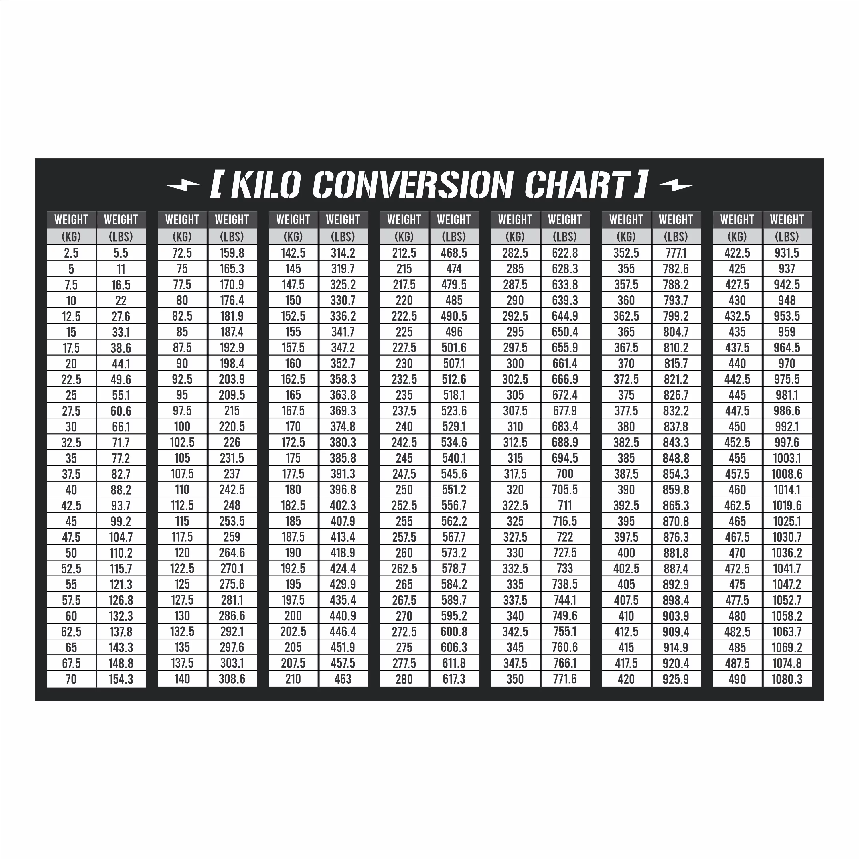 Gym wall chart with easy pound-to-kilo weight conversions