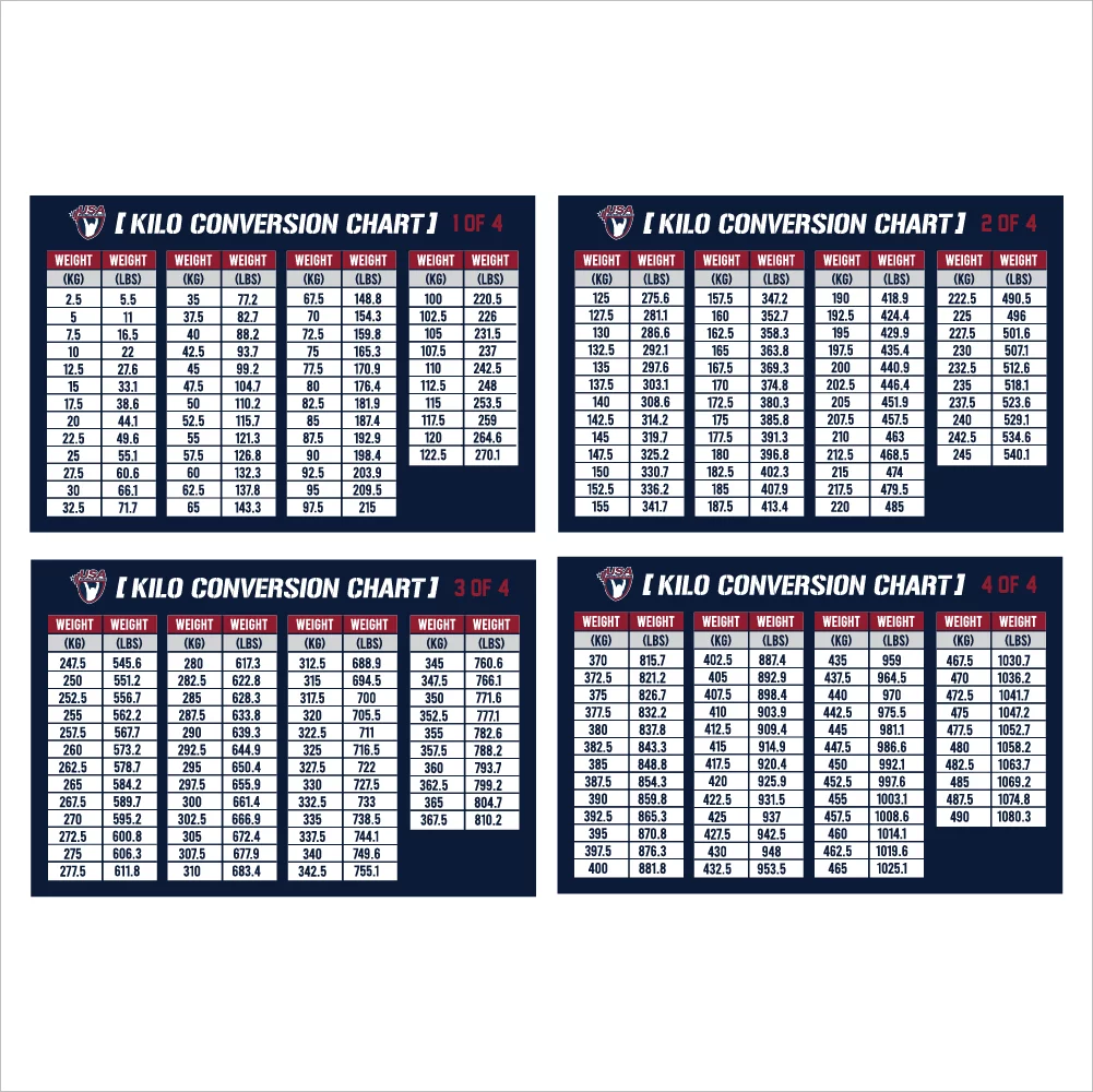 USAW Kilo Conversion Chart 4-Pack