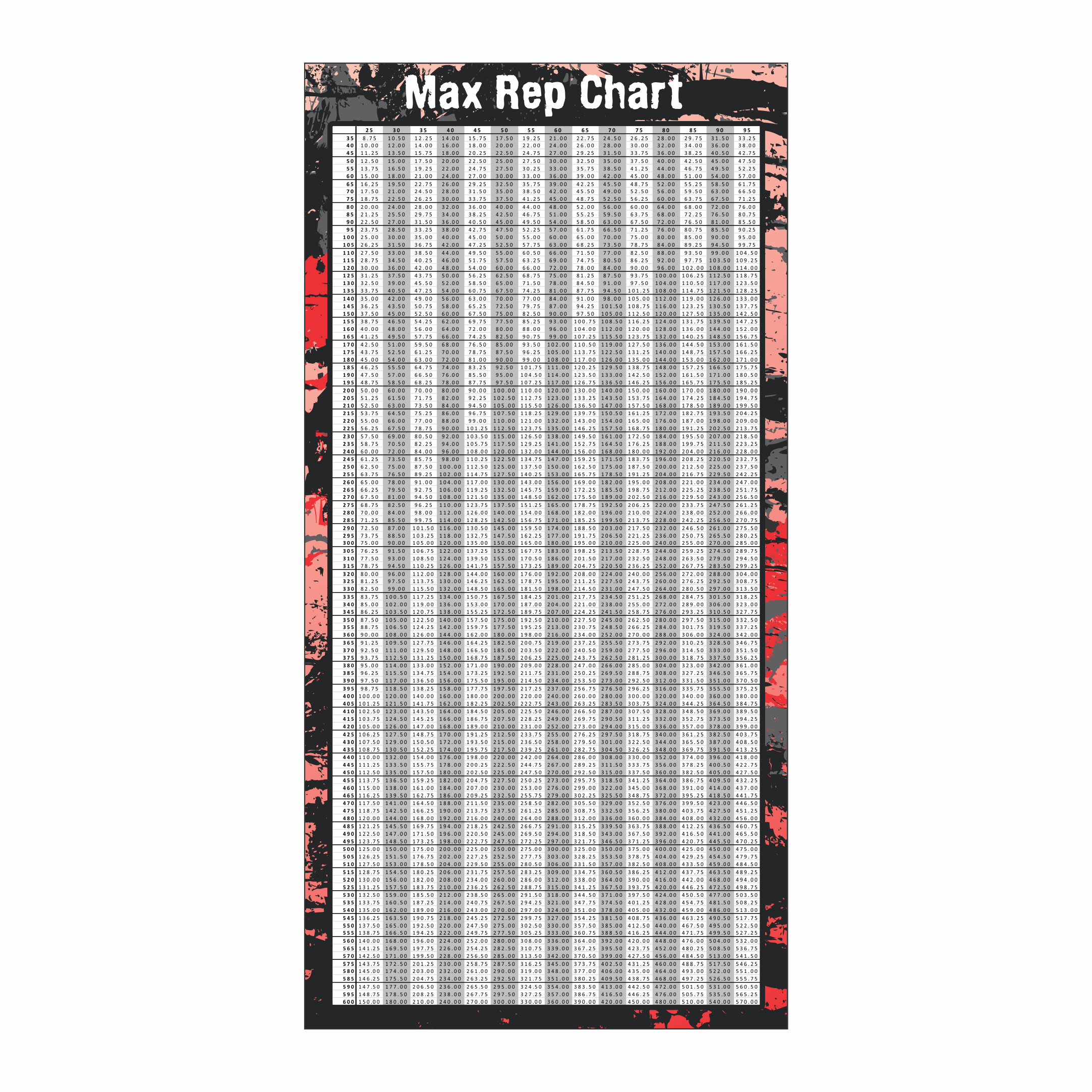 Percentage Chart 5