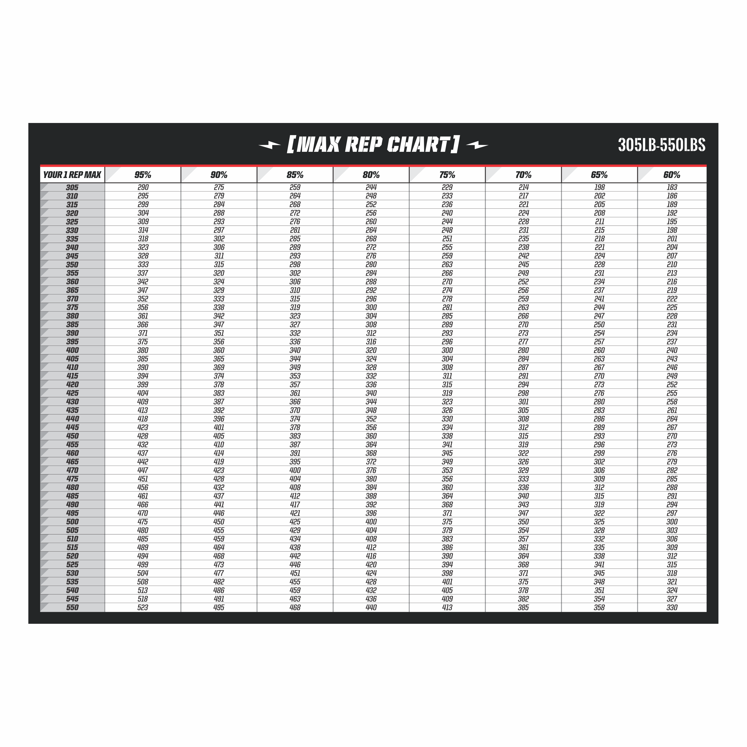 Large 43.75″×31.75″ weightlifting percentage chart for 305–550 lbs