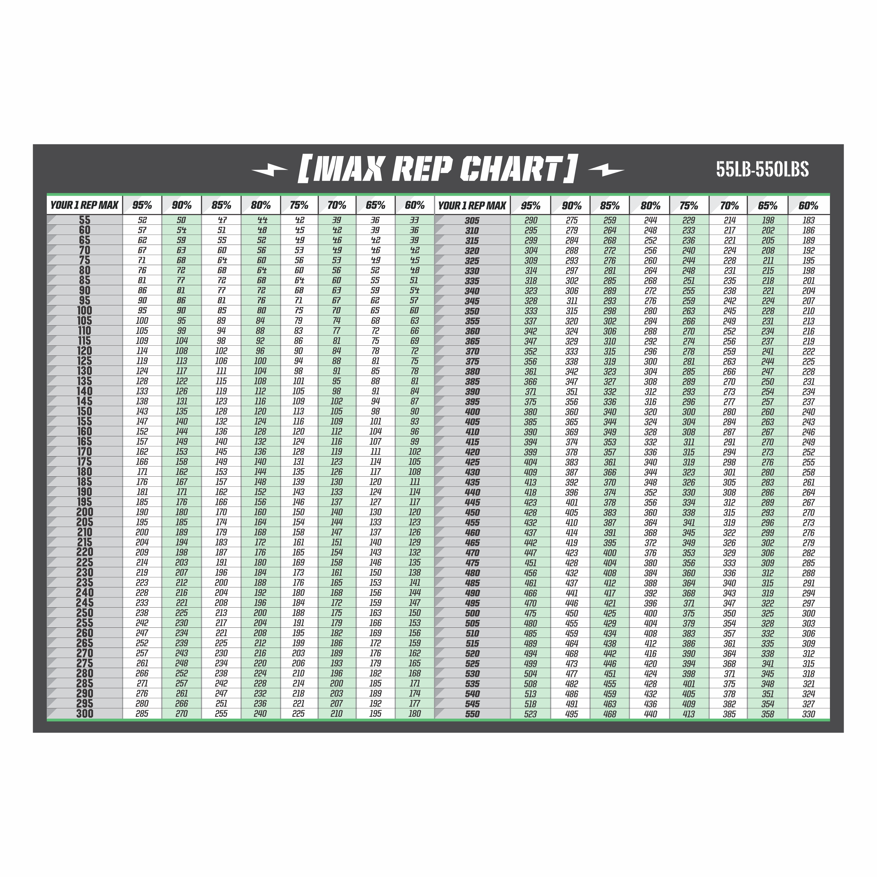 Percentage chart 55-550 used to visualize lifting metrics during training