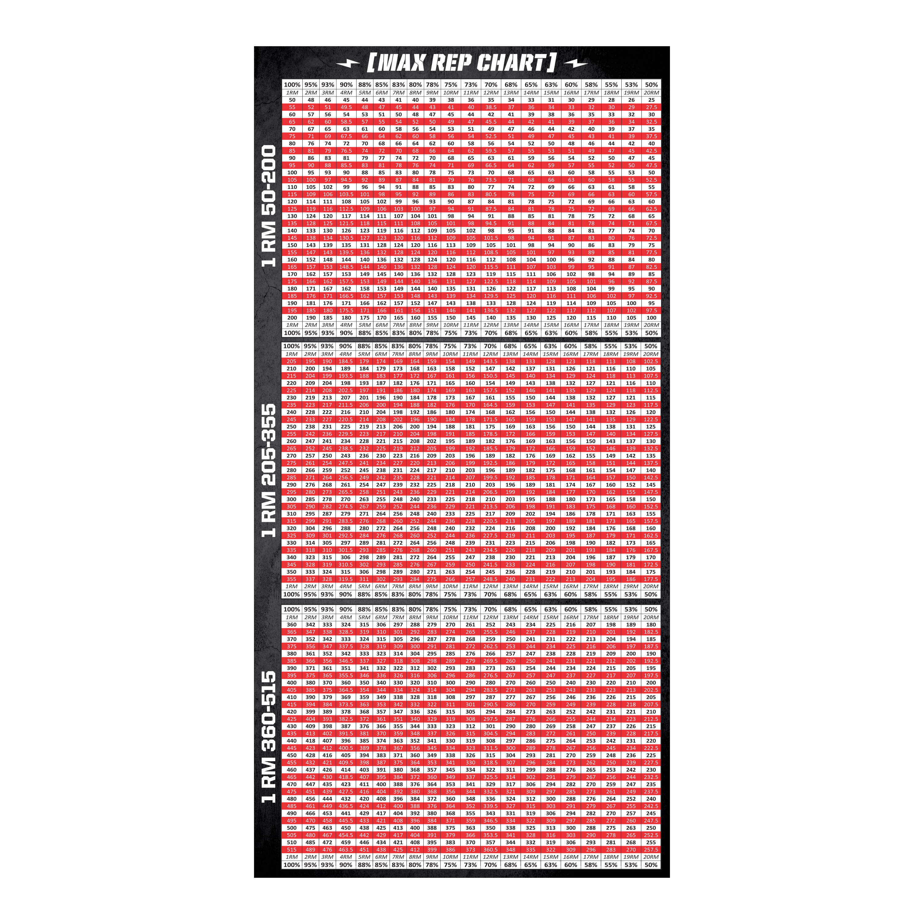 Weightlifting percentage chart poster for 5–515 lbs with 20RM scale