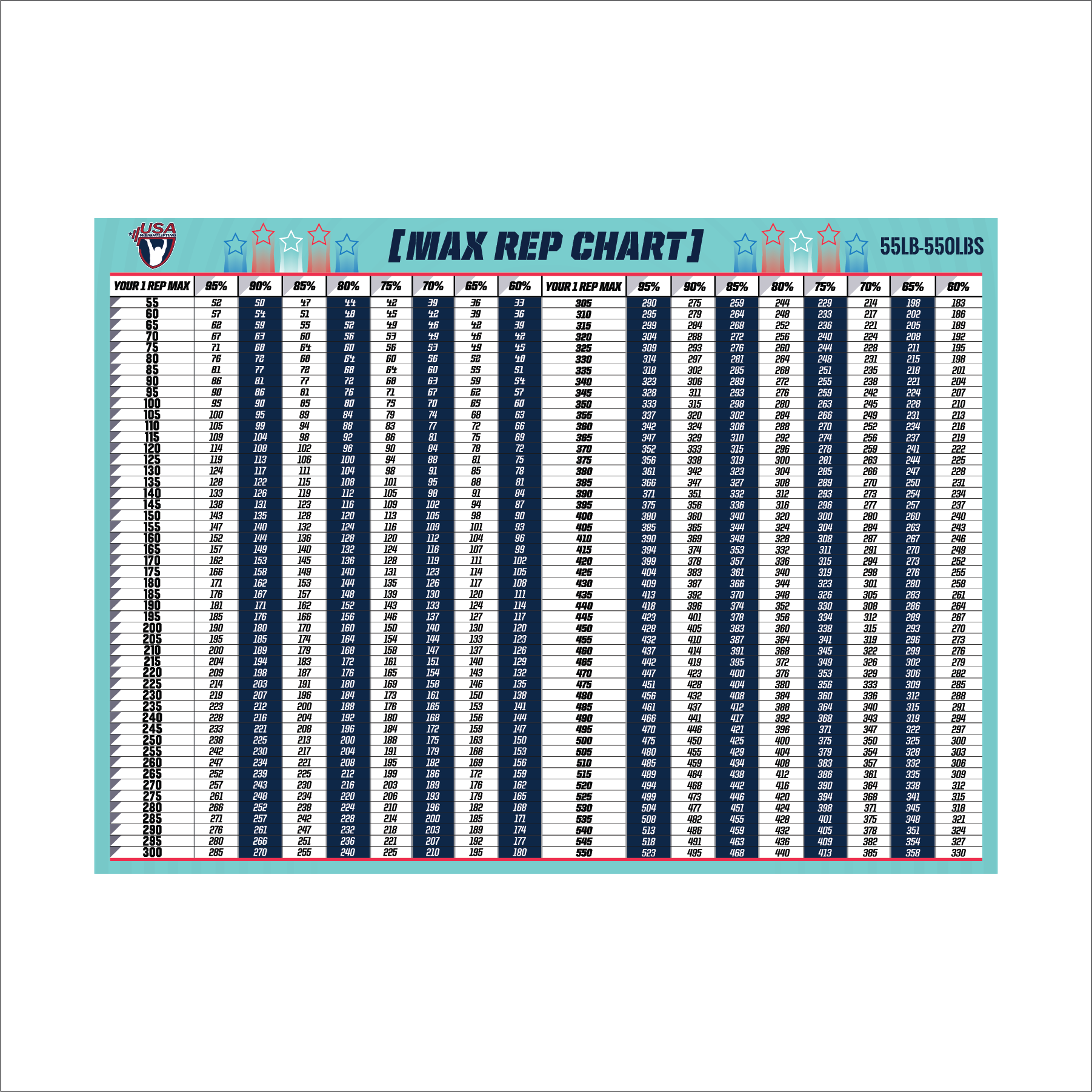 USAW Paris Percentage Chart - 55-550lbs
